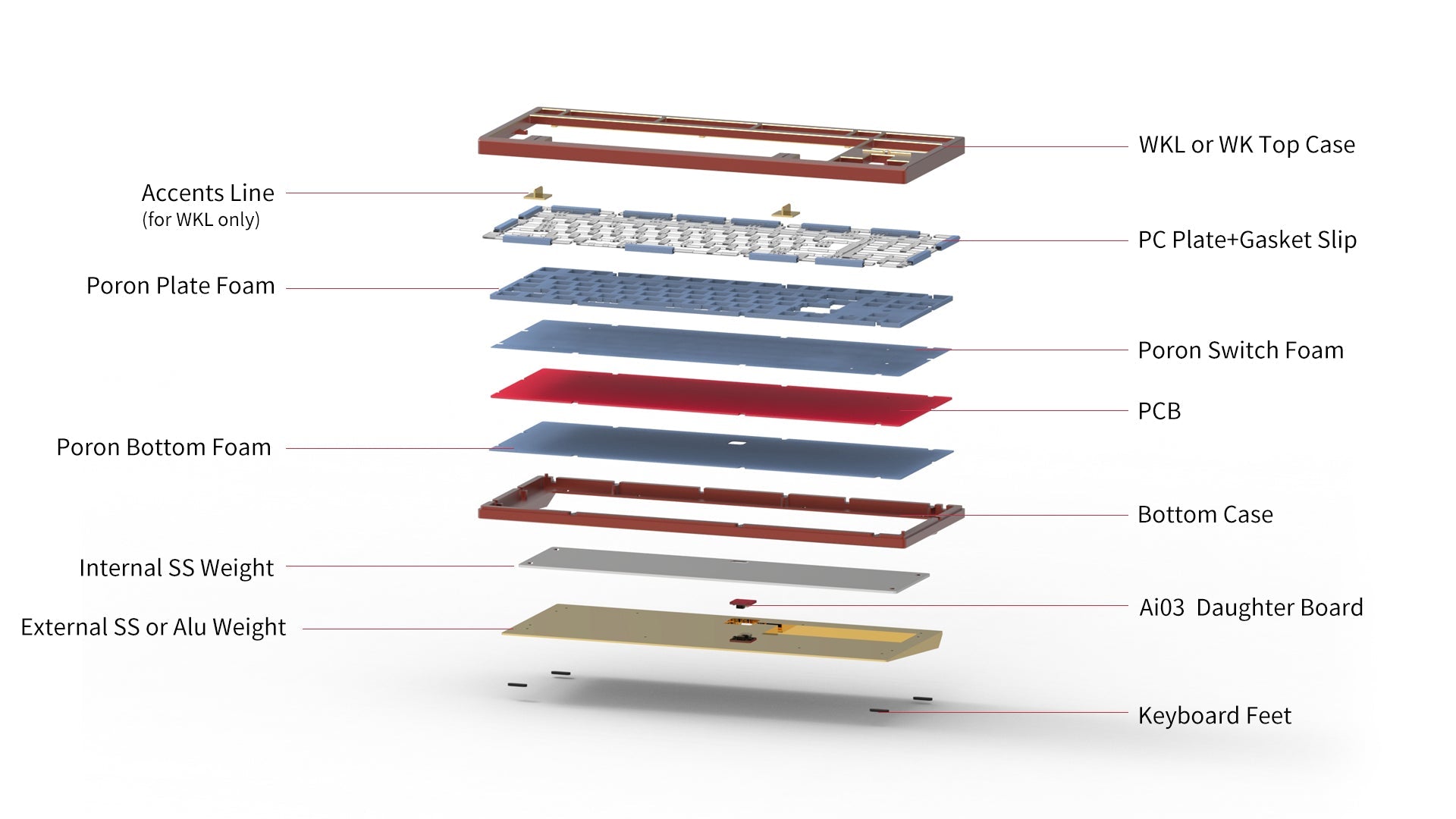 Promise87 - Standard Edition Extras