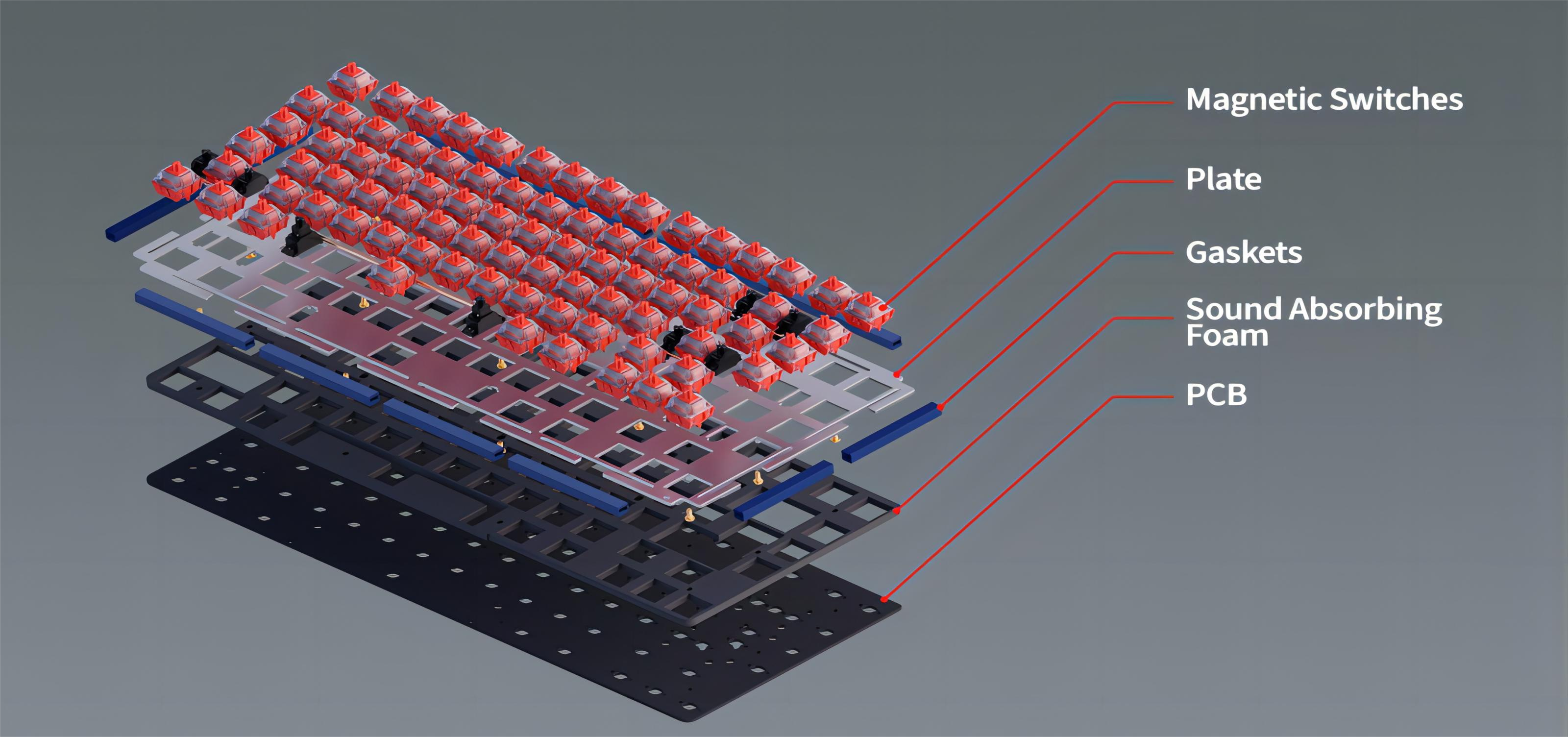 Zoom75 HE Module [Group Buy]