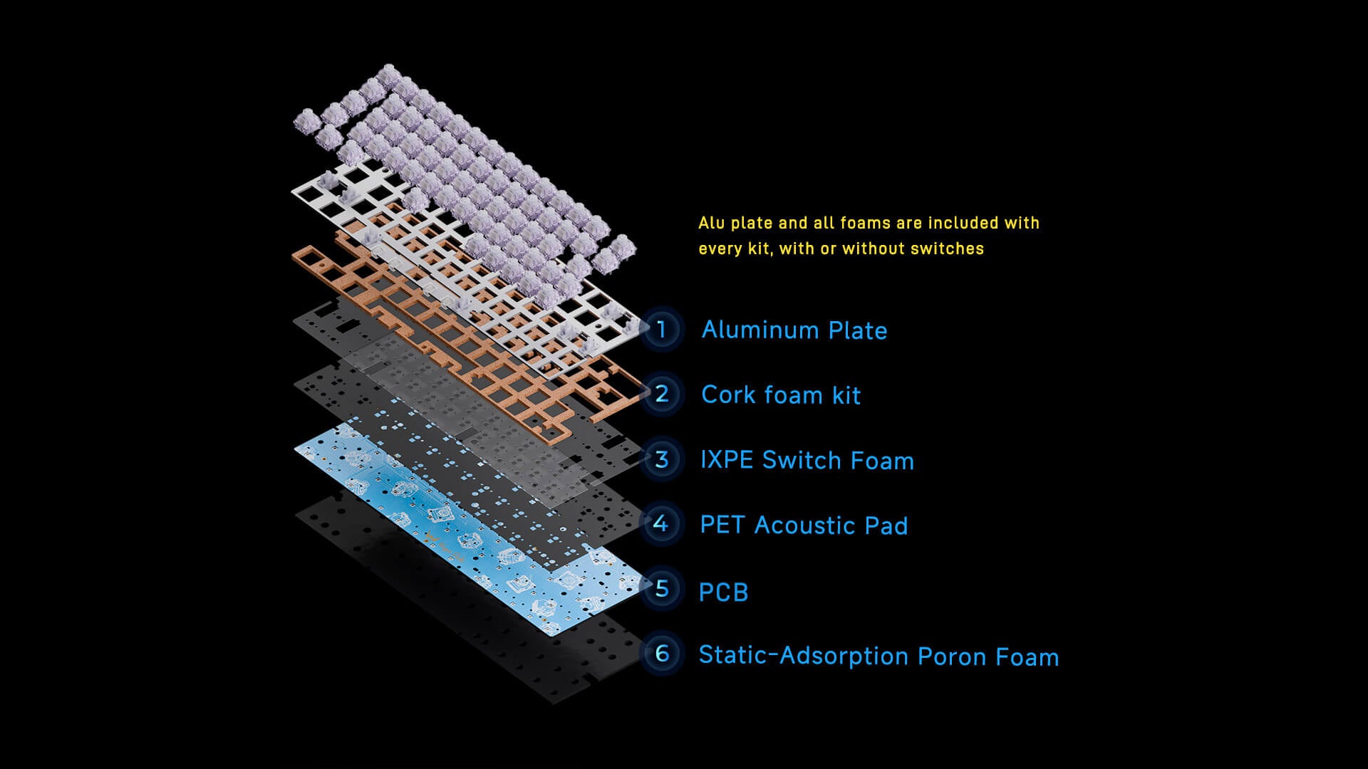 WS Flux60 HE Aluminum PCB Kit