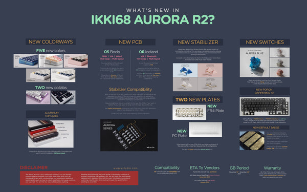 Ikki68 Aurora Round 2 [In stock]