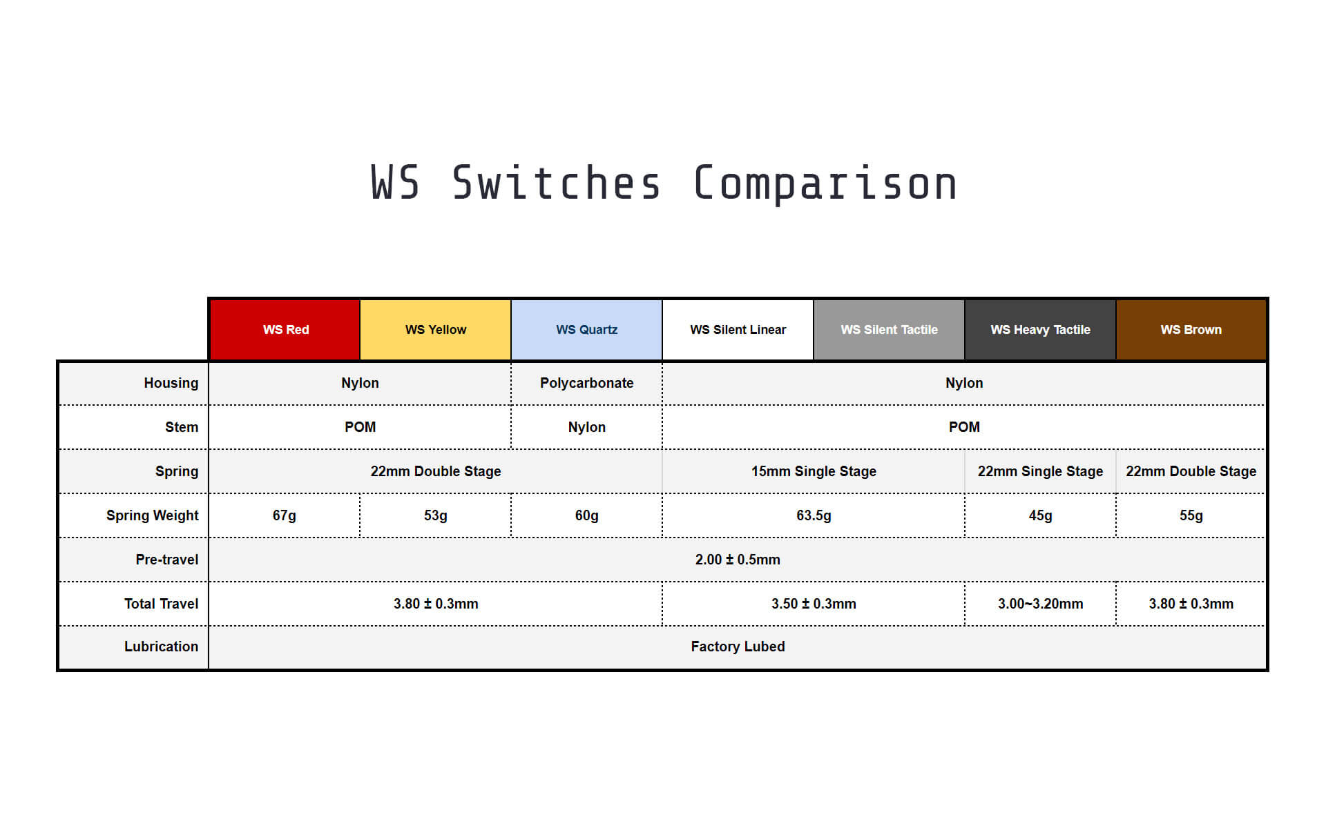 WS Stellar Switches [In Stock]