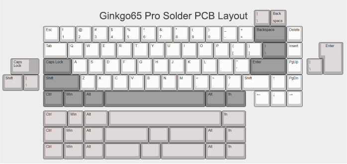 Ginkgo65 Pro Add-ons [Group Buy]