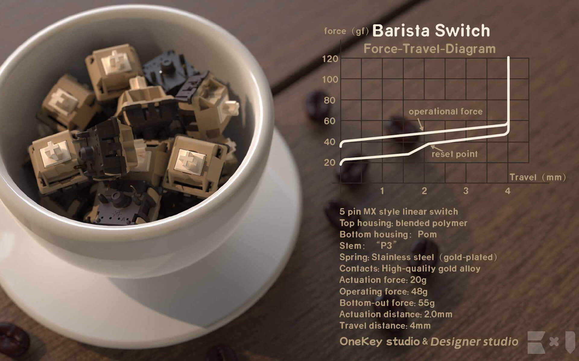 Designer Studio Barista [In Stock]