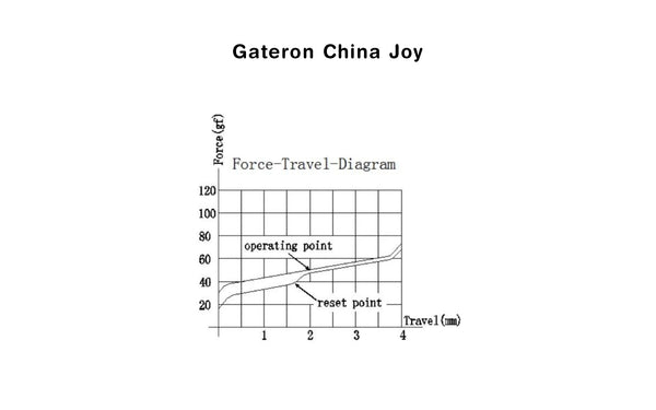 Gateron China Joy (CJ) [In-stock]
