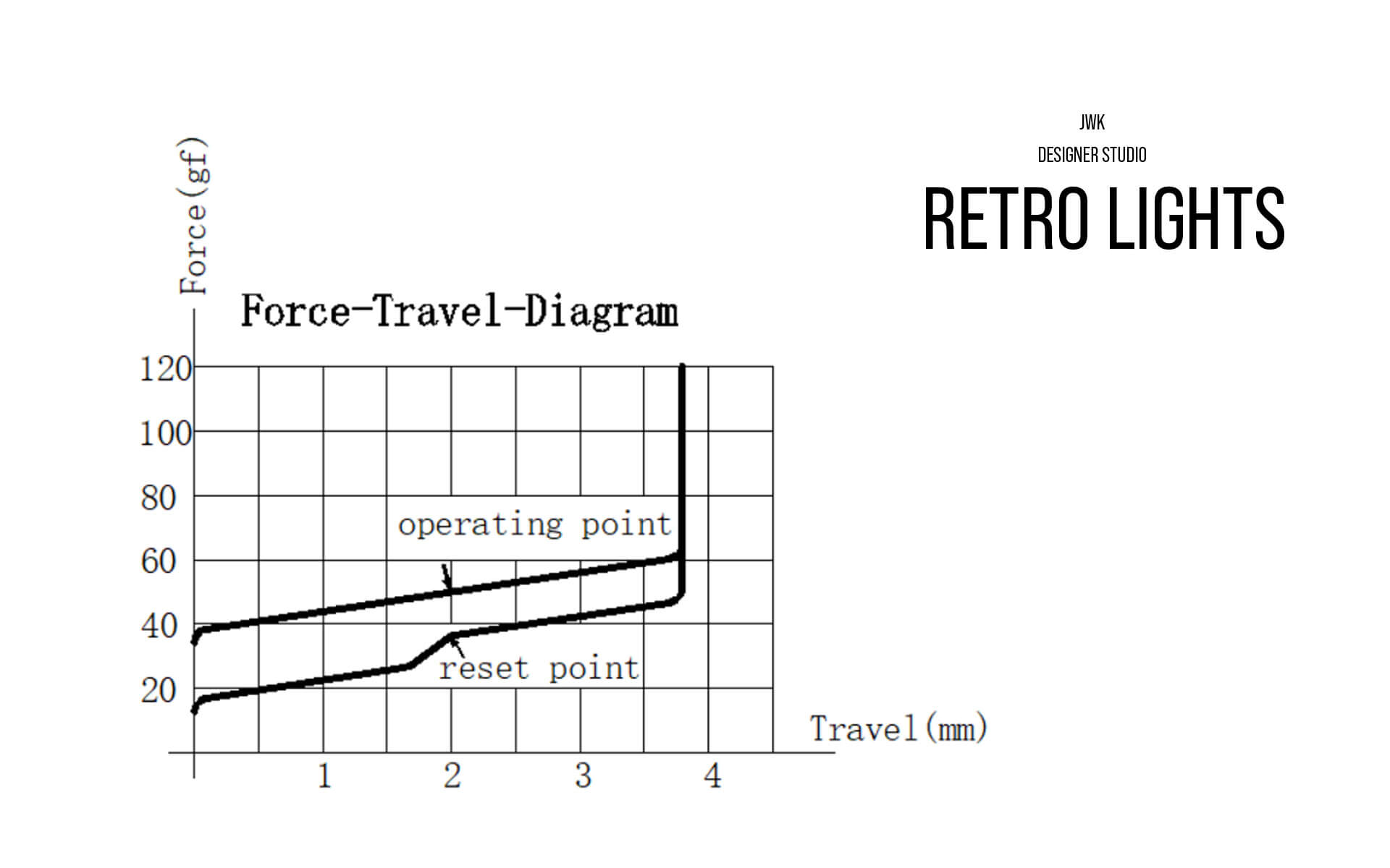 CLEARANCE - Designer Studio Retro Lights Switch [In Stock]